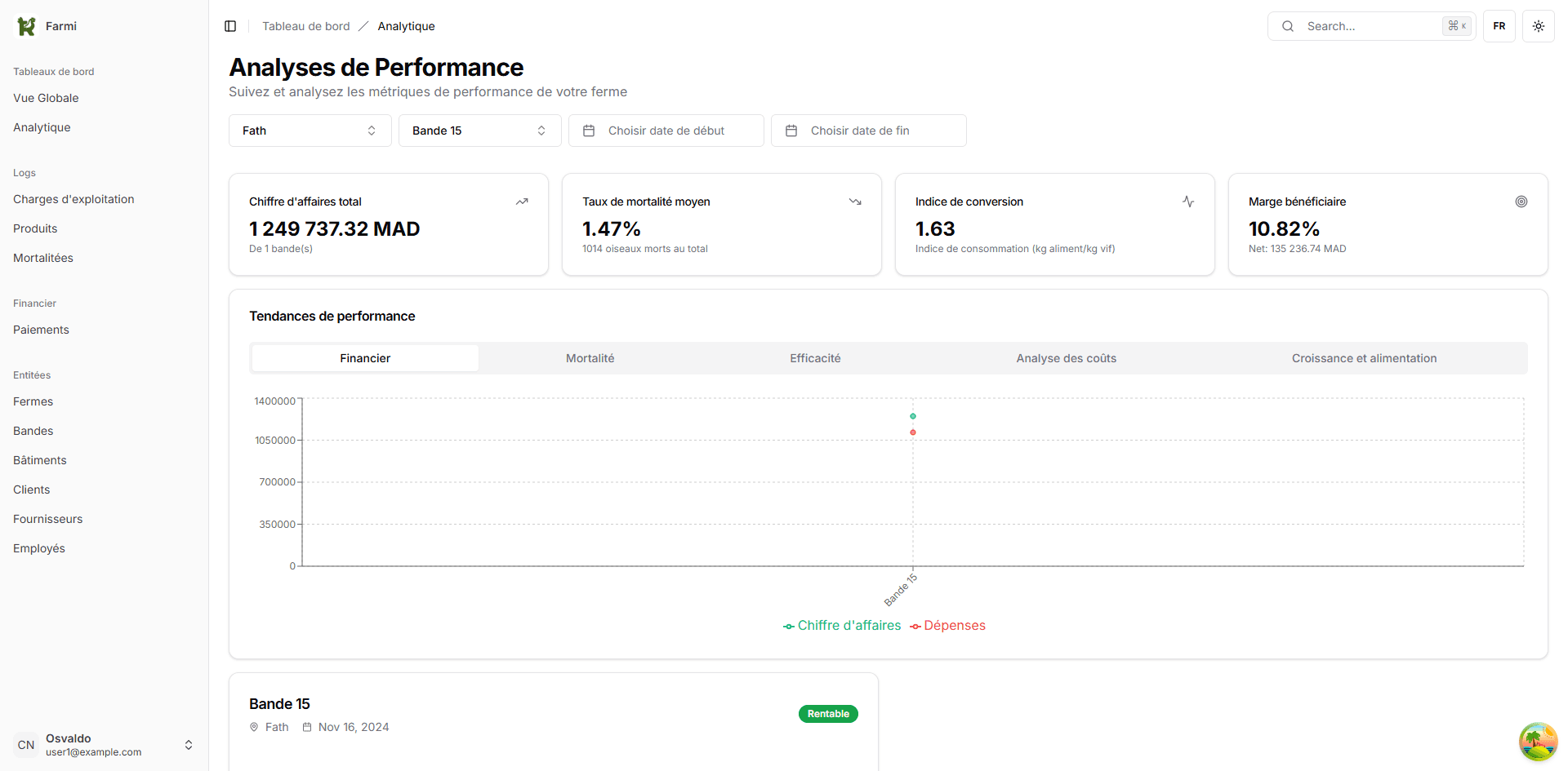 Analytics Dashboard